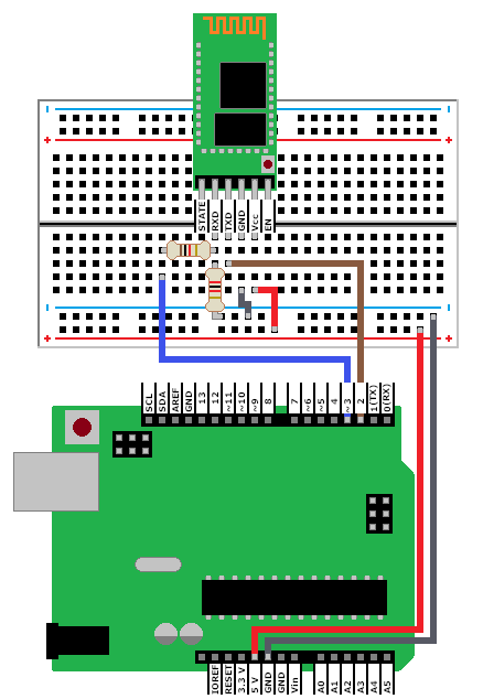 Utilisation d'un pont diviseur de tension pour relier un HC05 à un Arduino.